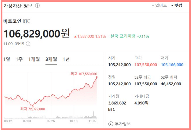 업비트 가입방법 알아보기
