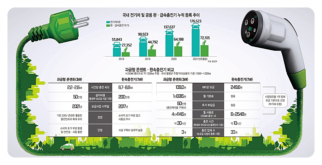 전기차 운행 시 보행자 안전(저소음, 서행 필요)을 설명하는 이미지