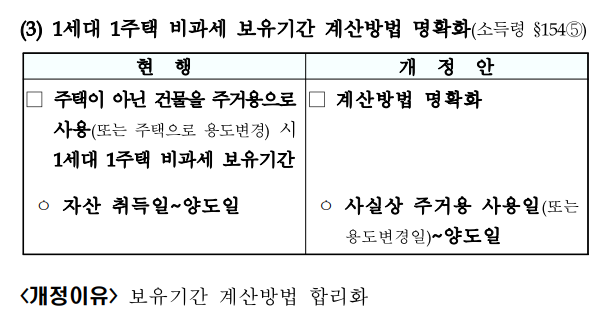 2024년-세법-개정안-후속-시행령-1세대-1주택-비과세-보유기간-계산방법