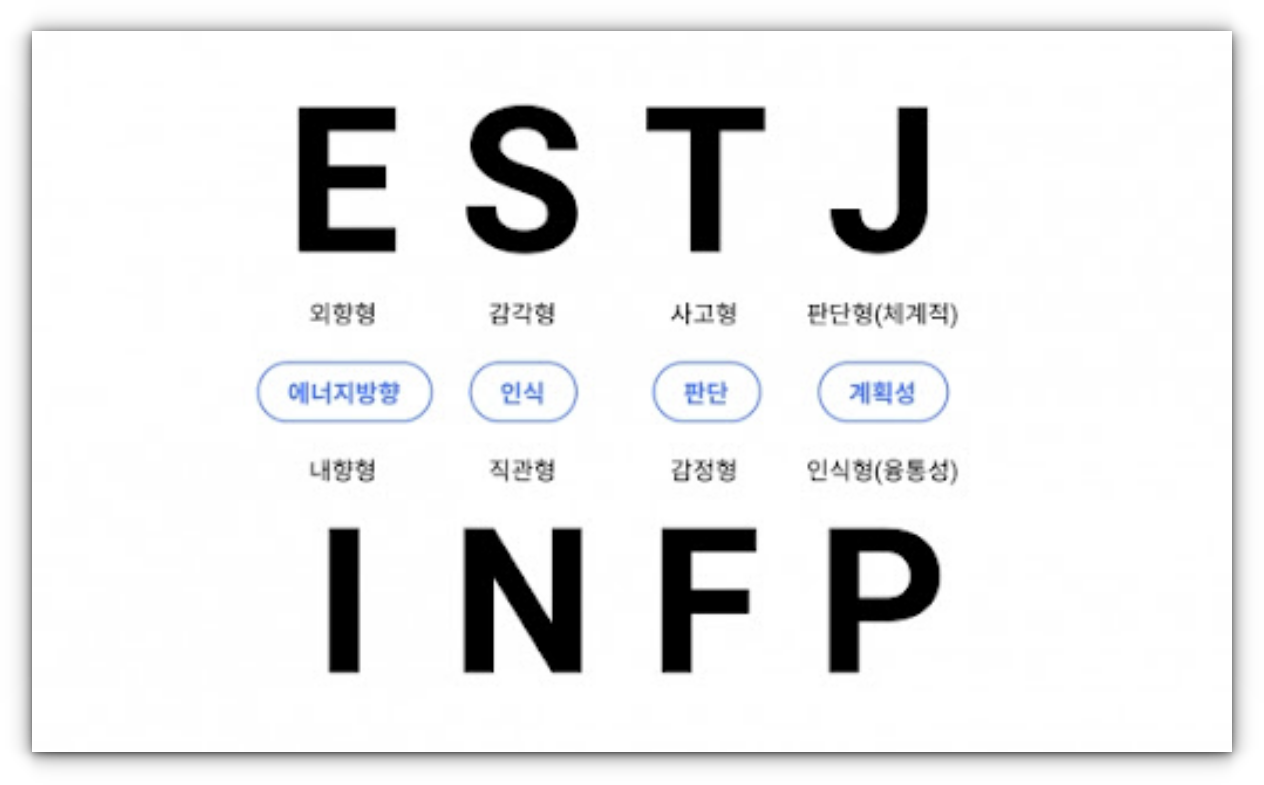 mbti