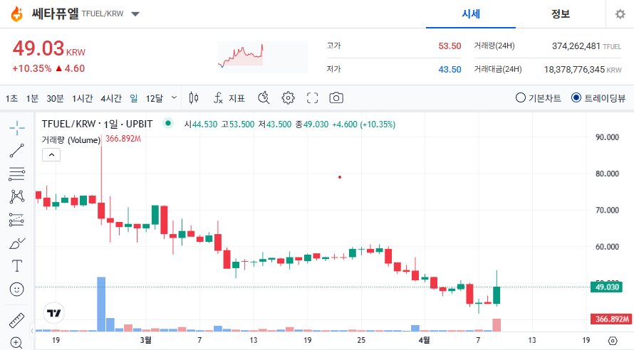 쎄타퓨엘 코인 가격 전망