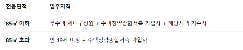공공임대주택이란 공공임대입주자격