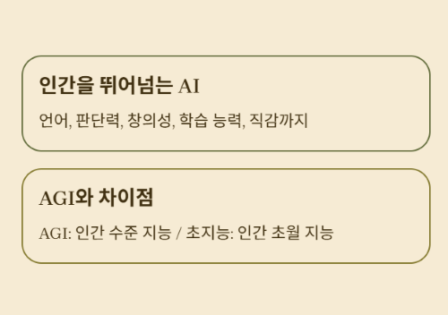 초지능 시대의 시작: 인류 최후의 발명품이 될까?