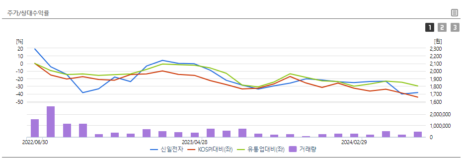 신일전자 주가 전망