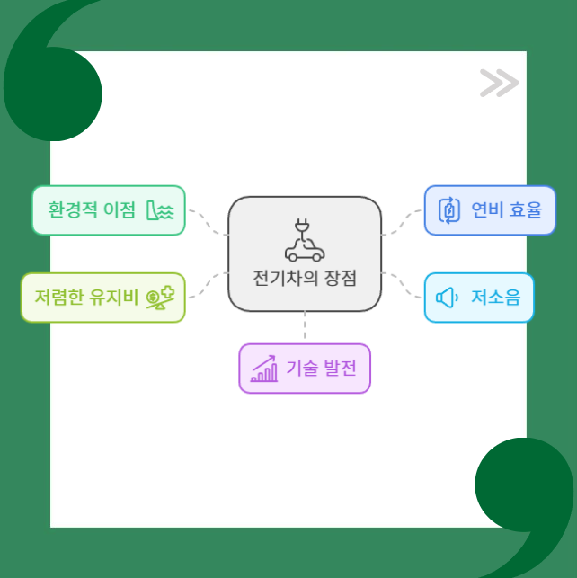 전기차의 장점