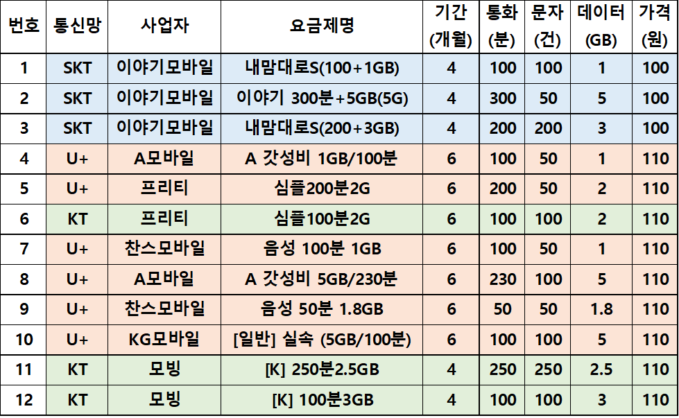 알뜰폰 관련 이미지