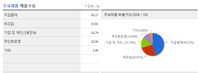 NICE_주요제품