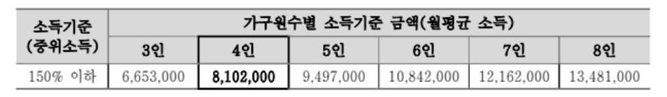 서울형 가사서비스 무료 지원 신청 방법 총정리