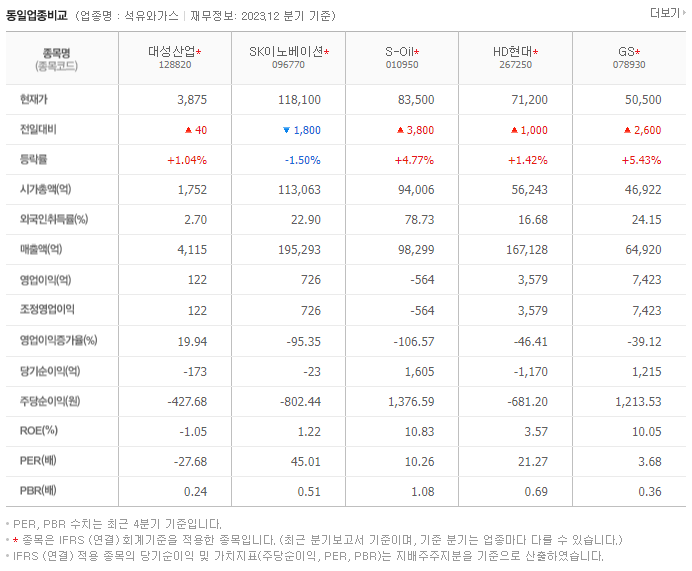 대성산업_동종업비교자료