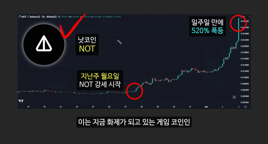 비트코인 천재 분석가 아서 헤이즈의 예언: 1억 배 상승할 게임 코인, 로카