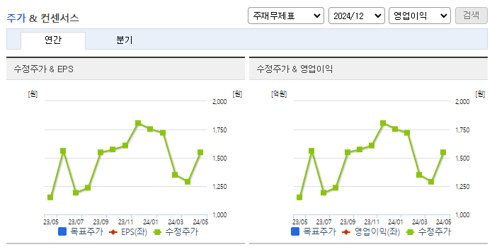 엑스플러스_컨센서스