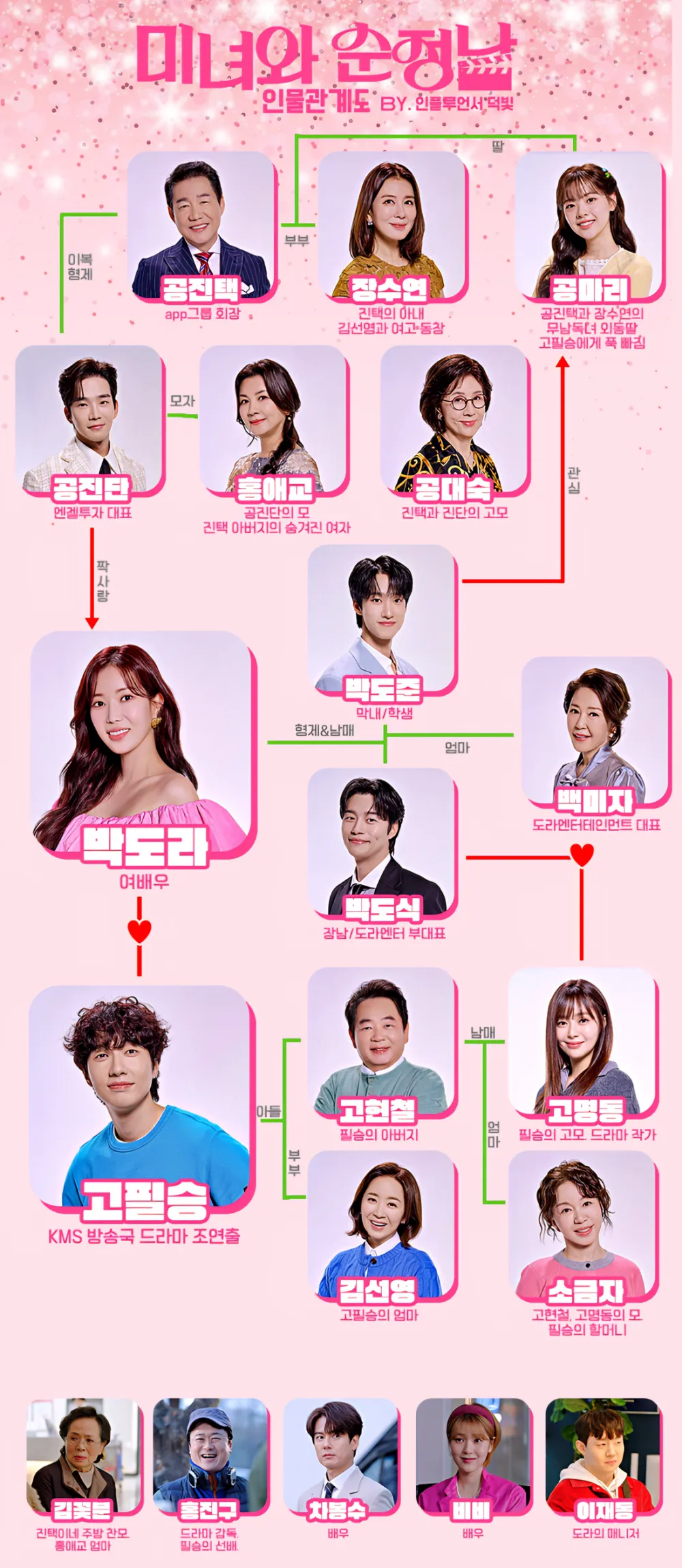 미녀와 순정남 몇부작