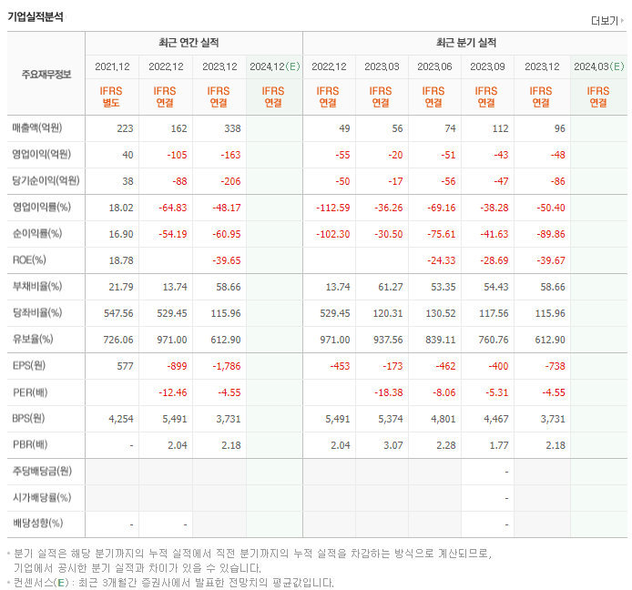 포바이포_실적