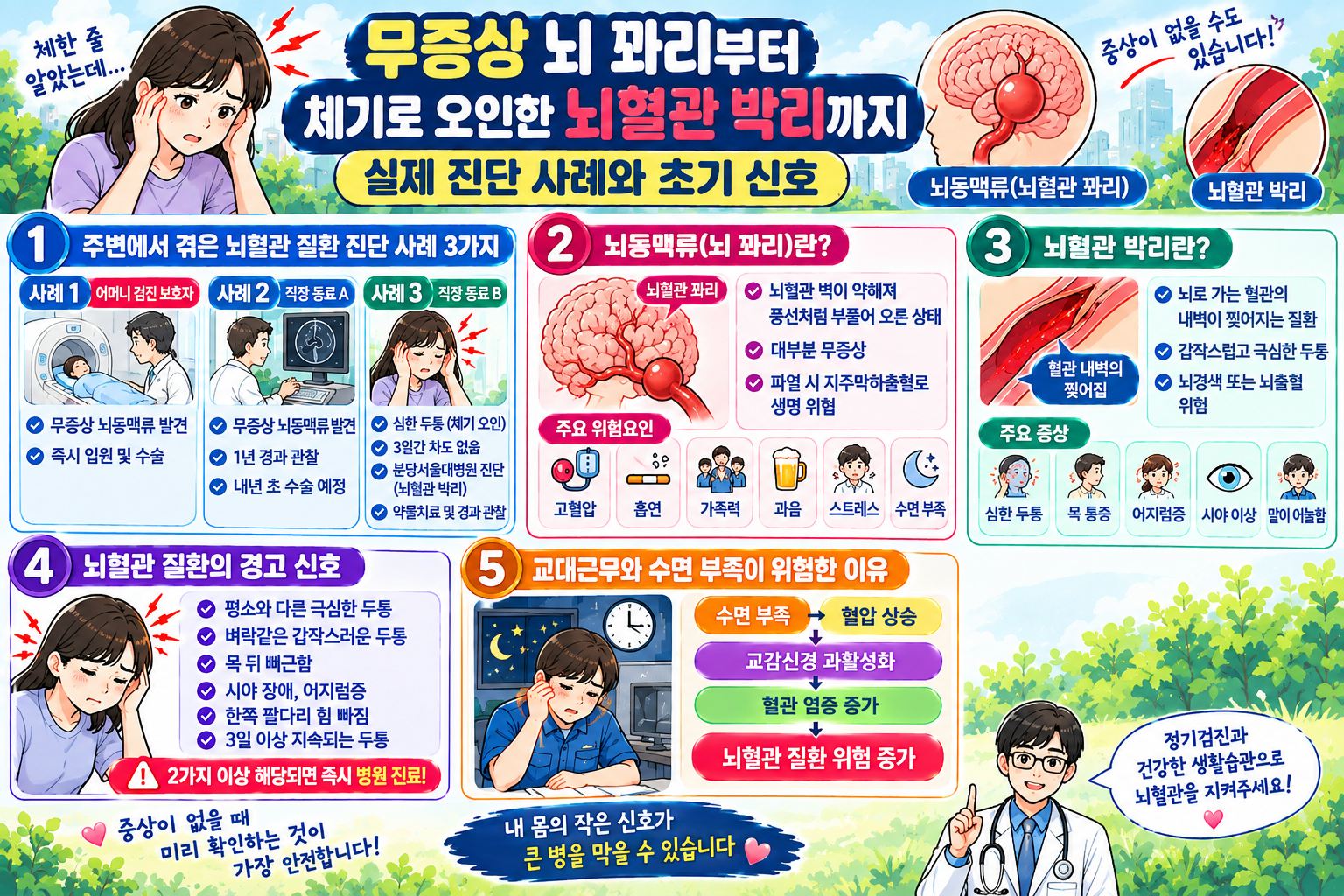 무증상 뇌동맥류와 뇌혈관 박리 증상 및 뇌 MRA 검사 필요성 요약 인포그래픽