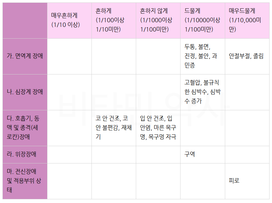 코앤쿨S부작용 관련 자료