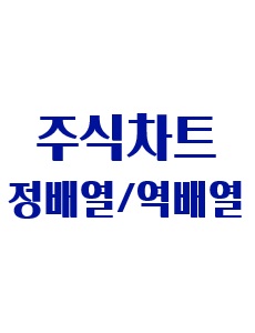 정배열과 역배열을 활용한 주식 투자 전략에 관한 이미지 입니다.