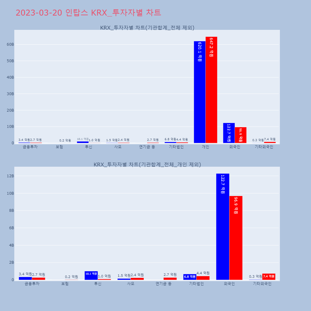 인탑스_KRX_투자자별_차트