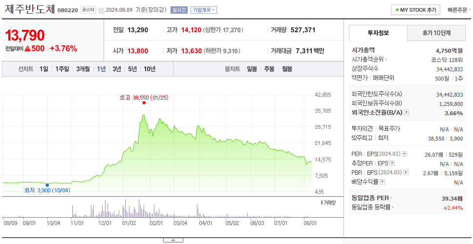제주반도체_주가