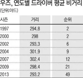 드라이버 비거리 늘리는 법 그립 스탠스 체중이동 가이드_8