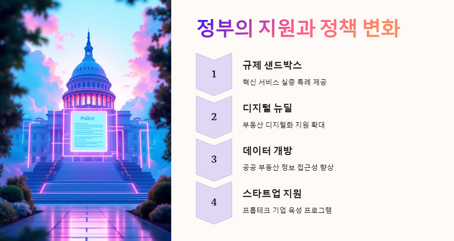 정부의 지원과 정책 변화