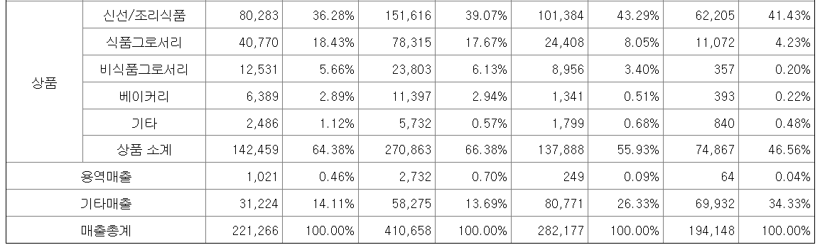 더본코리아 공모주 청약일정 상장일