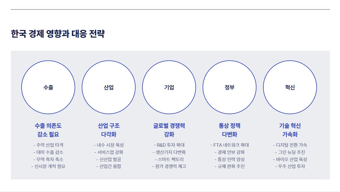 트럼프 관세정책 한국 경제 영향과 대응 전략