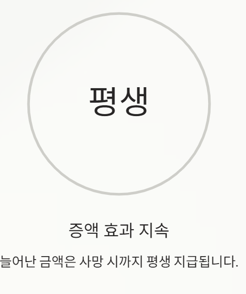 국민연금 수령액 알아보기