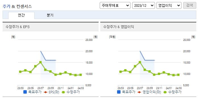 진성티이씨_컨센서스