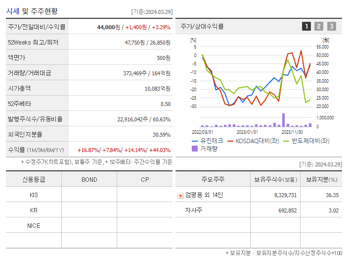 유진테크_기업개요