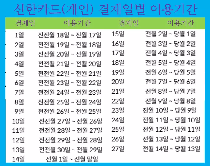 신한카드 결제일별 이용기간(개인)