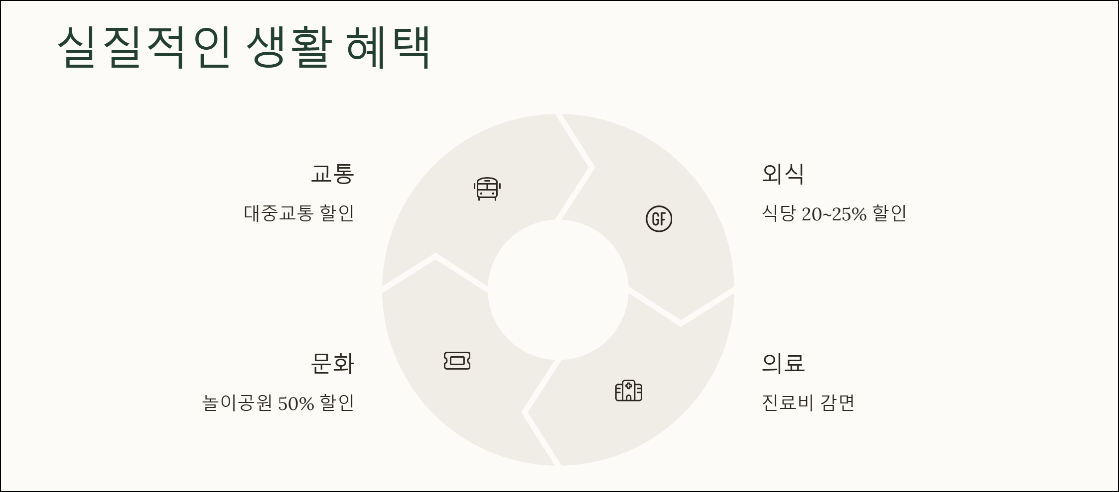 마무리하며: 실질적인 생활 혜택