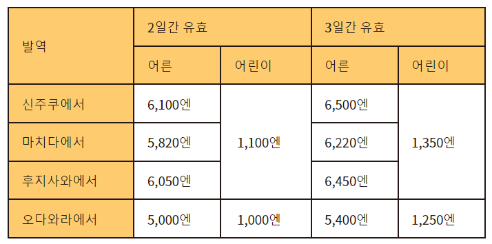 가격