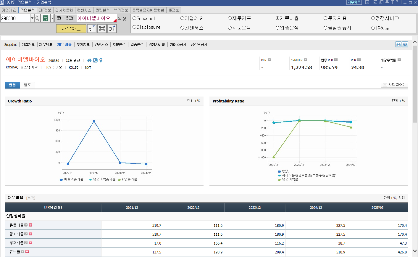 에이비엘바이오 기업 재무비율