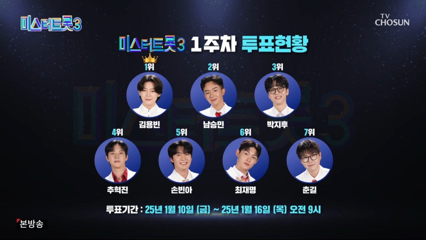 미스터트롯3 대국민 응원투표 1주차