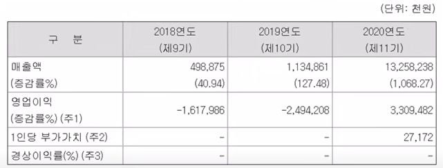 진시스템 매출