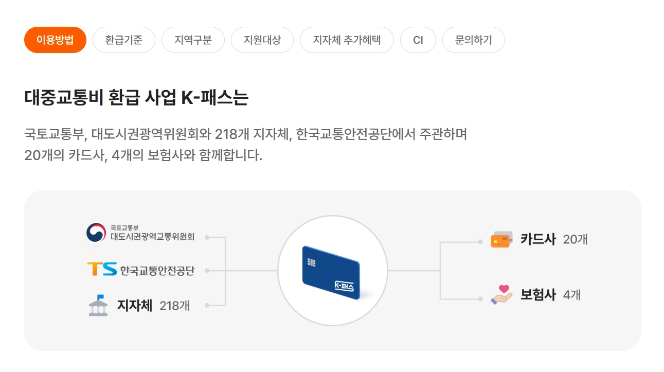k패스 적용 카드(2026 리스트,환급)(시기+방법)