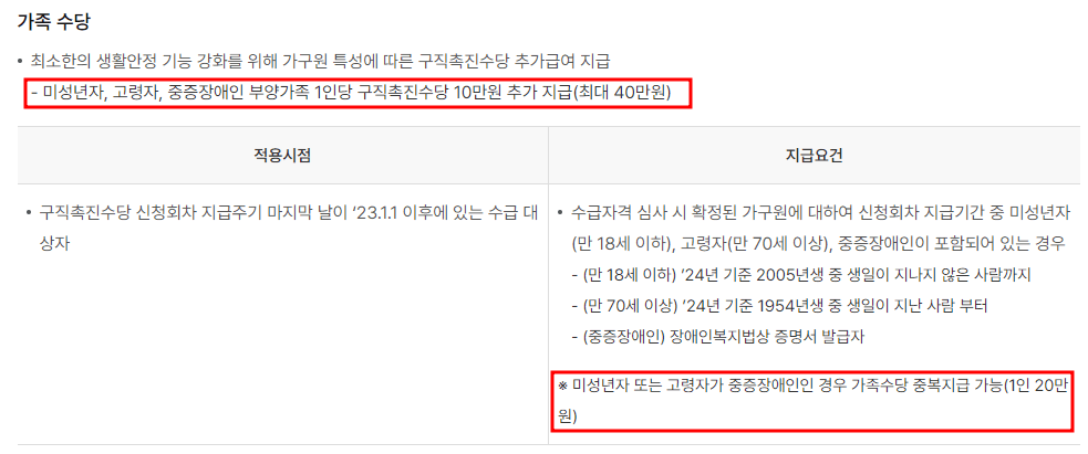국민취업지원제도 구직촉진수당 지급액