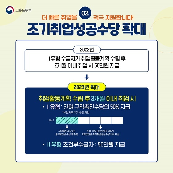 국민취업지원제도-취업성공수당-2003-개편-설명표