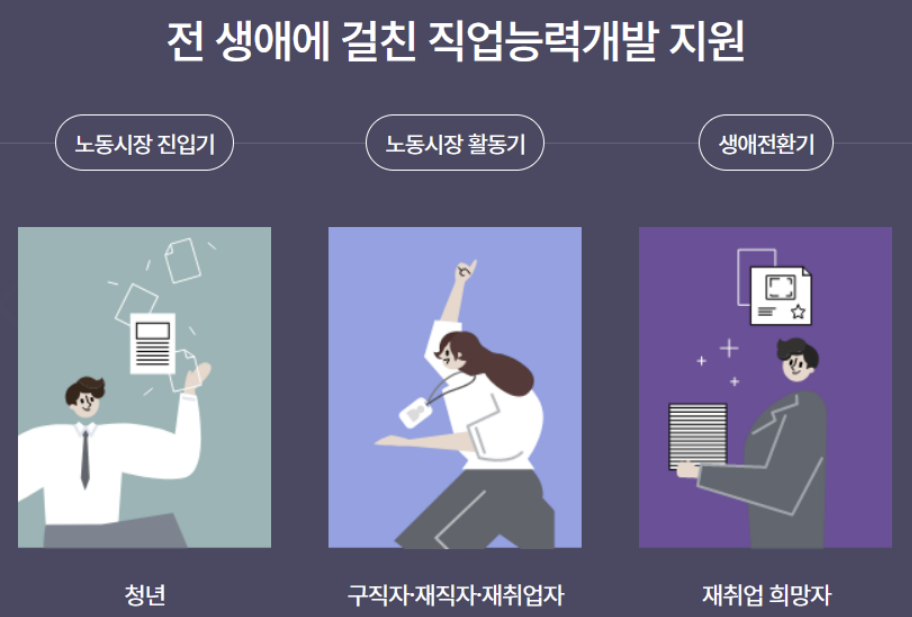 내일배움카드 신청자격 신청방법 배울수있는것 알아보기(최신 Ver)
