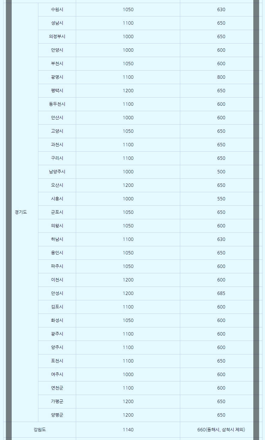 전기차 보조금