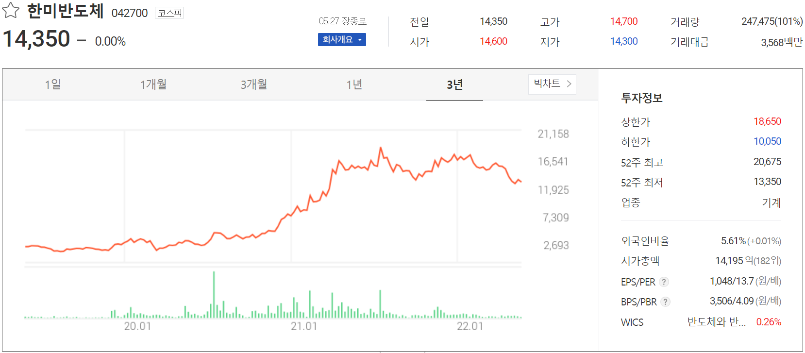 한미반도체 - 주가 정보(2022.05.27)