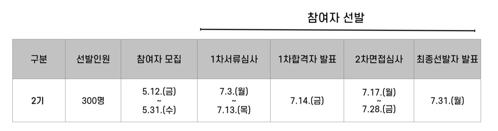 2기 모집일정