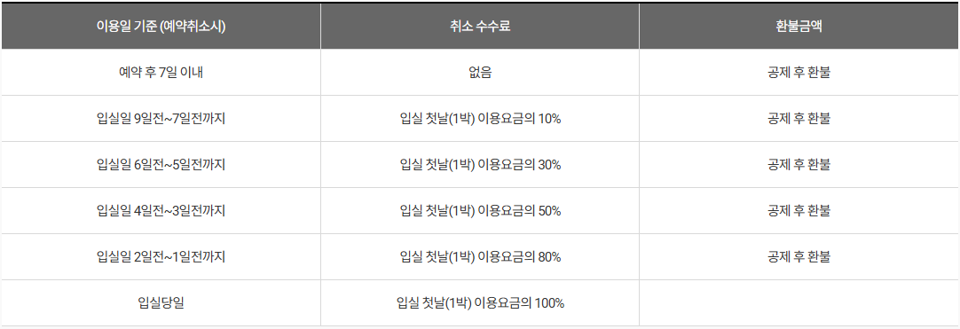 환불 규정