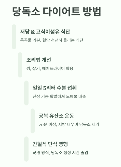당독소 다이어트 방법