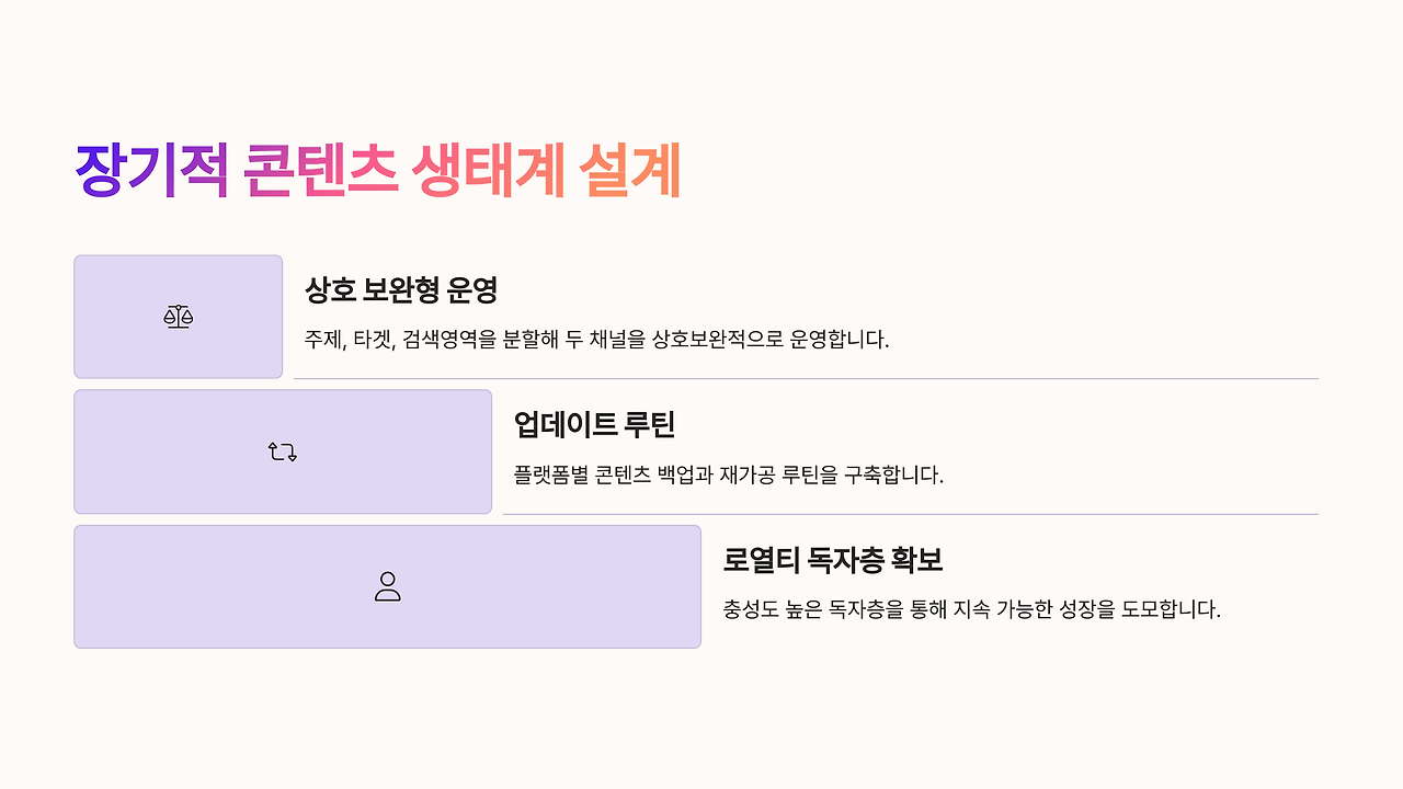 장기적인 콘텐츠 생태계 설계