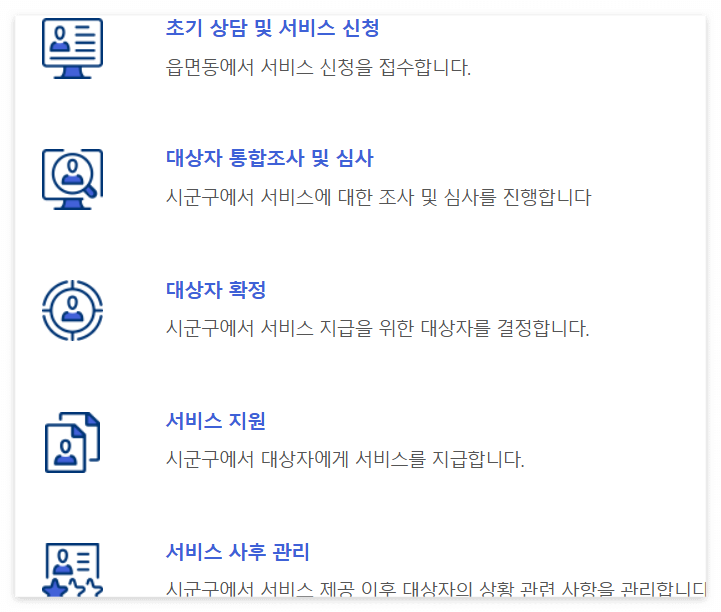 2025 장애인 연금 심사 절차