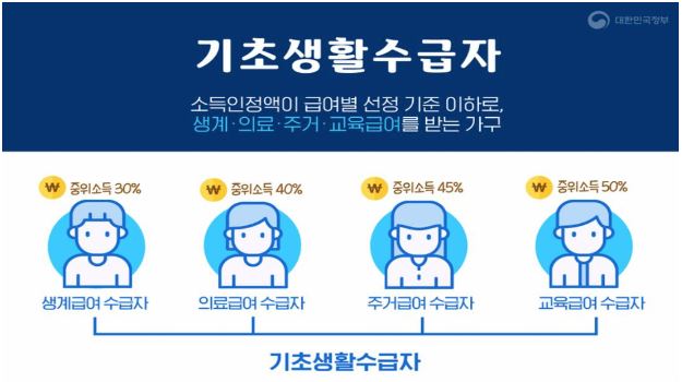 기초생활수급자