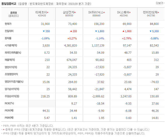 티에프이_동종업비교자료