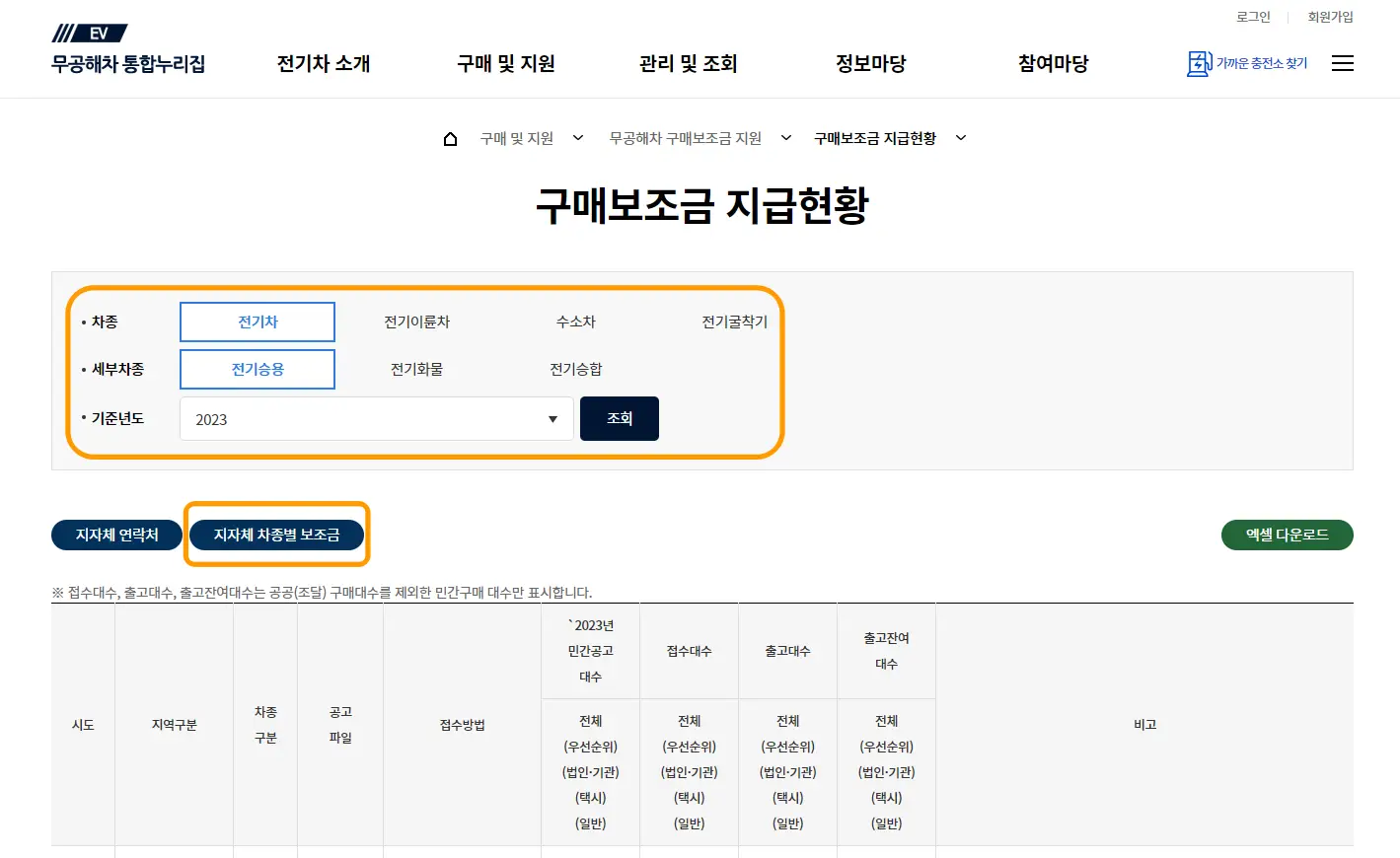 전기차 보조금 사이트 사진