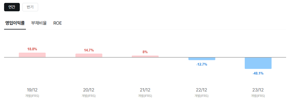 엠디바이스 공모주 청약일정 수요예측 상장일